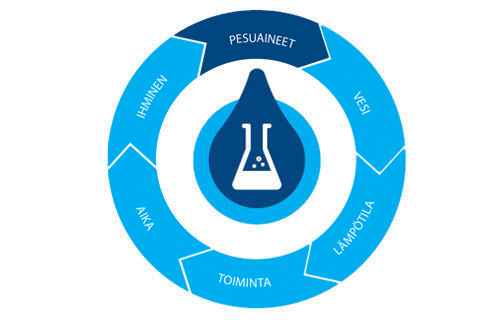 Pesuaineet s. 9.jpg