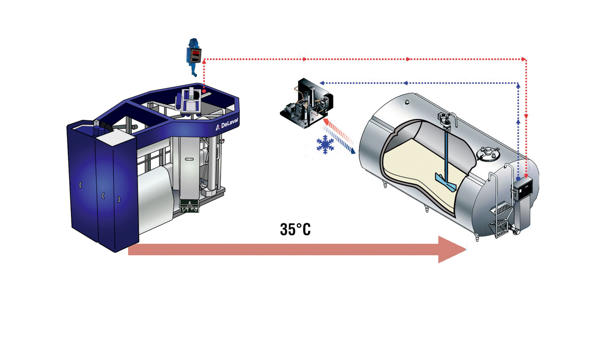 DeLaval FCC
